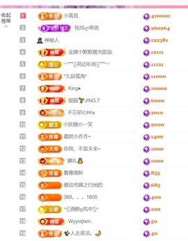 雅欣小可爱吖💗，的图片