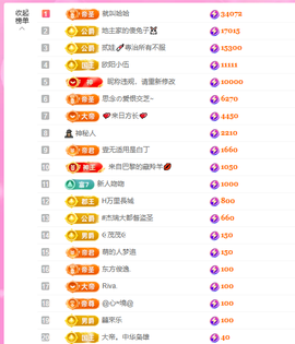 依芝の12月求好运!的图片