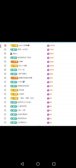 薇薇💞有点甜💋的图片