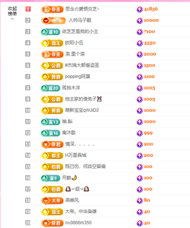 依芝の12月求好运!的图片