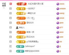 金牌代理❤玲儿❤的图片