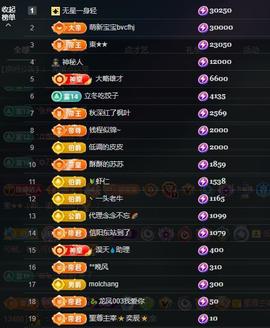 苏苏，越来越好的图片