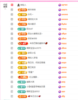 依芝の12月求好运!的图片