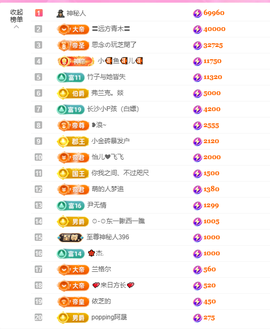 依芝の12月求好运!的图片