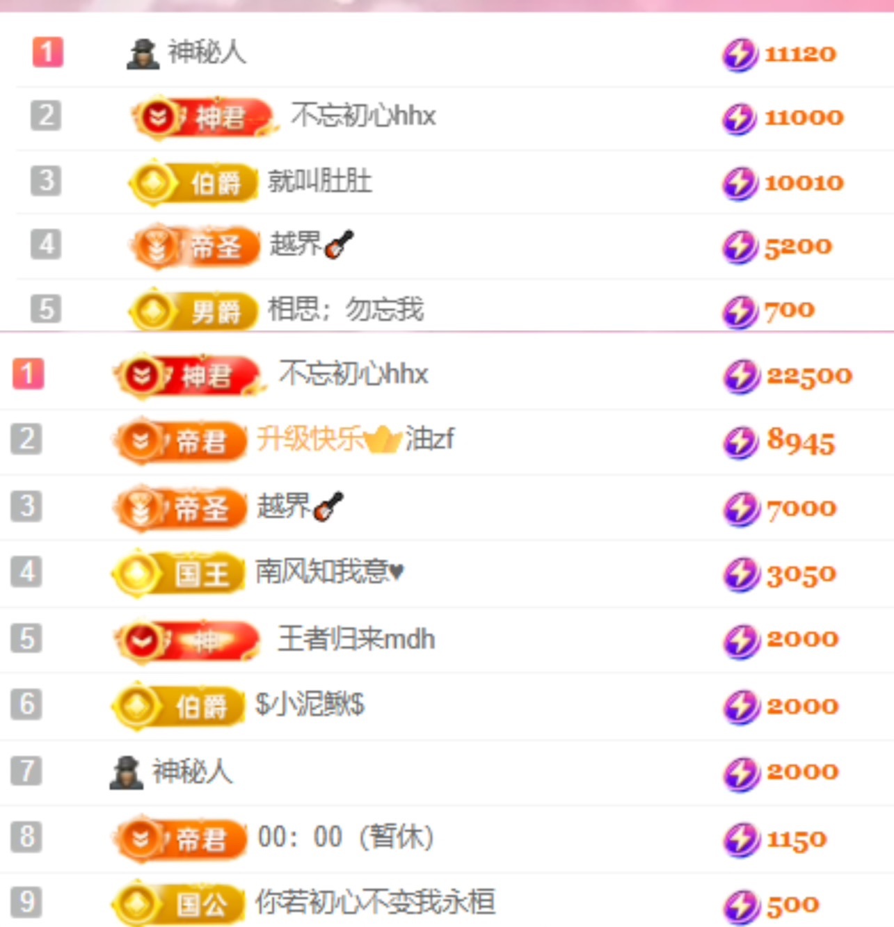 若初??晚上播的主播照片