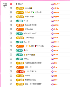 依芝の12月求好运!的图片