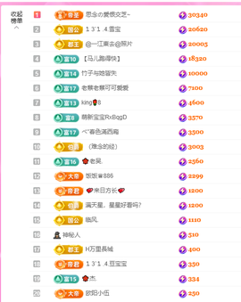 依芝の12月求好运!的图片