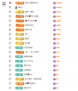 依芝の12月求好运!的图片