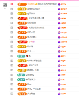 依芝の今天周年求点燃主播照片