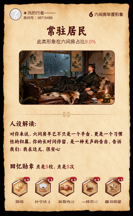 ☀风的行者~~~~~的图片