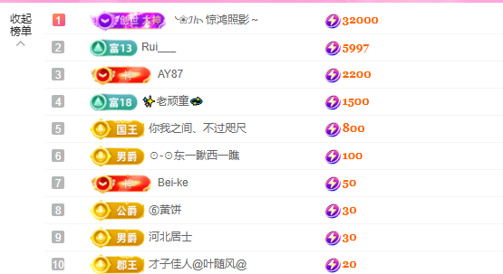 依芝の求心软的神！主播图片