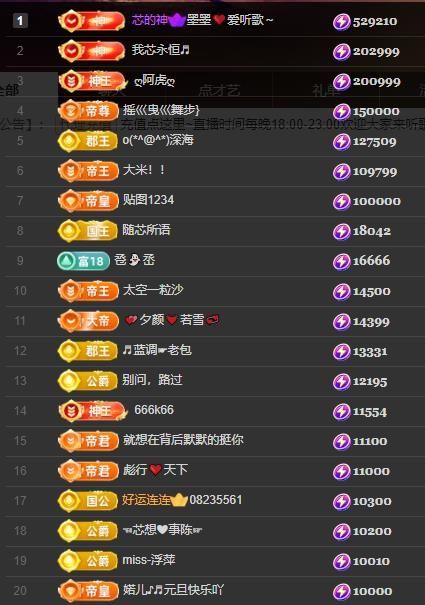 芯瑶❤️晚六点见～主播图片