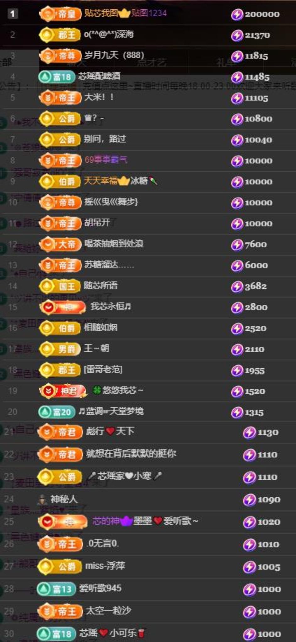 芯瑶❤️晚六点见～主播图片