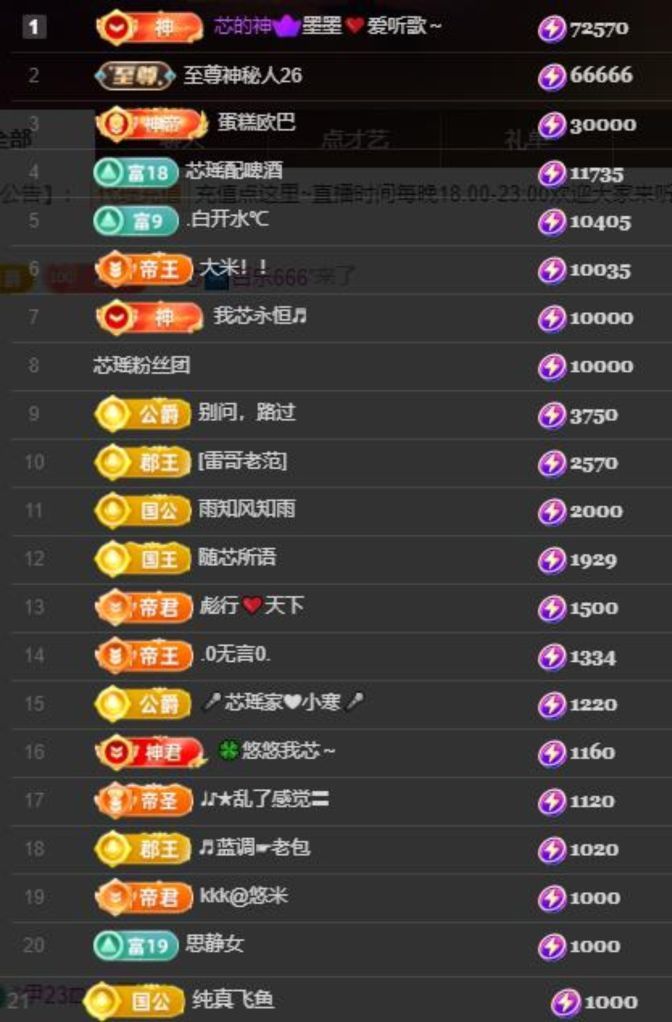 芯瑶❤️晚六点见～主播图片