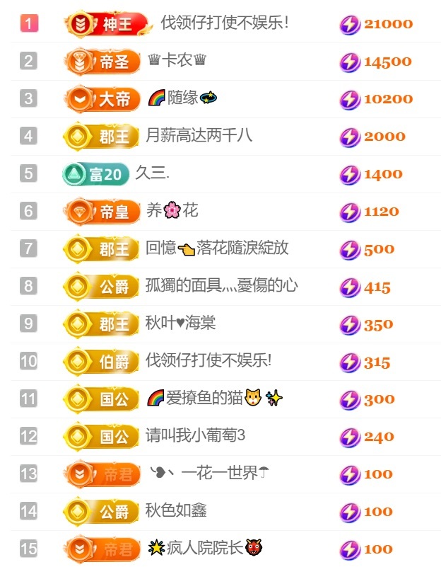 困告椰子.宝生公爵啦主播图片