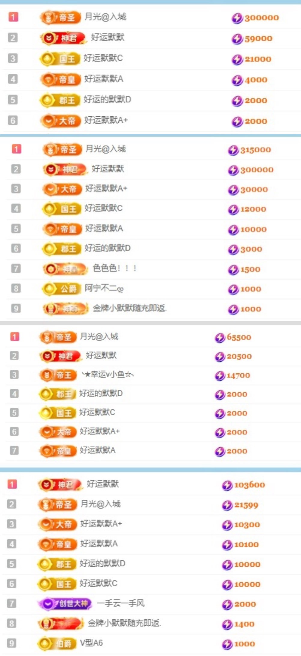 小九九回家过年咯😋的主播照片