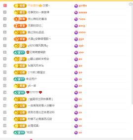 涛子下午播的图片