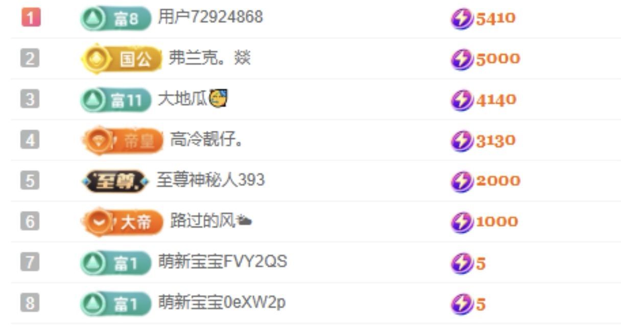 旺旺🌟予安🌈的主播照片