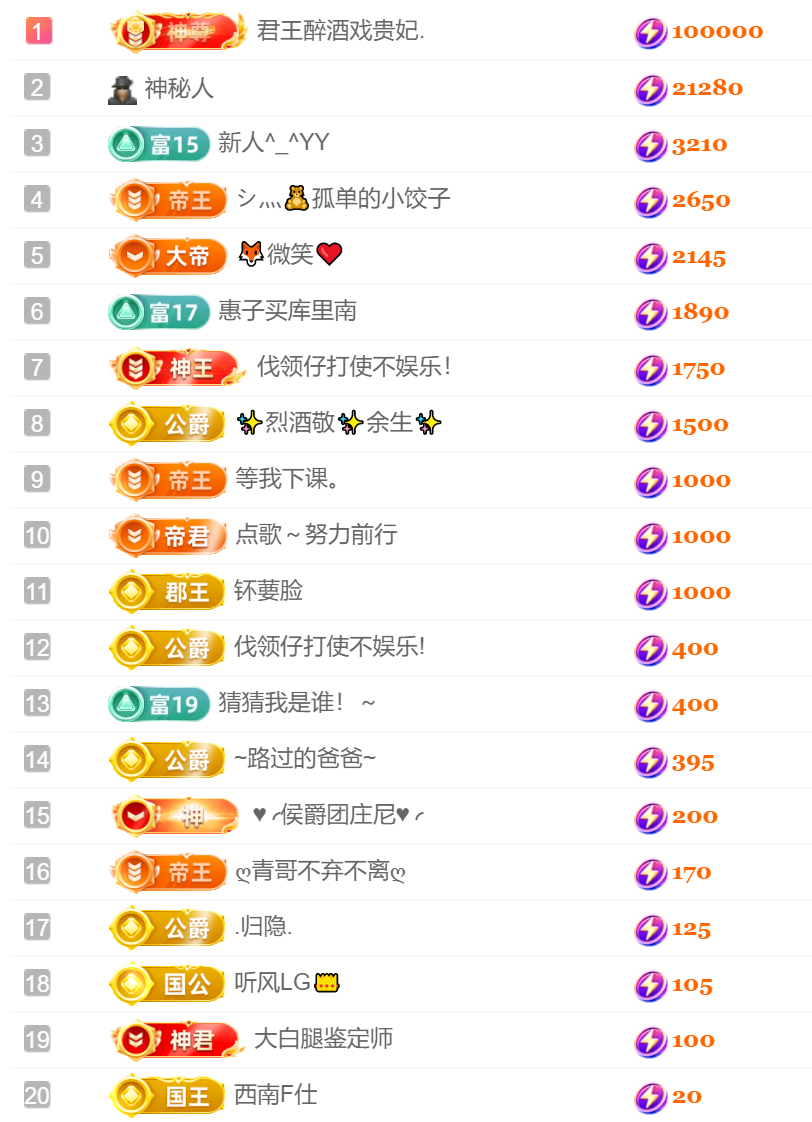 忧宝贺我跑哥哥公爵啦的主播照片