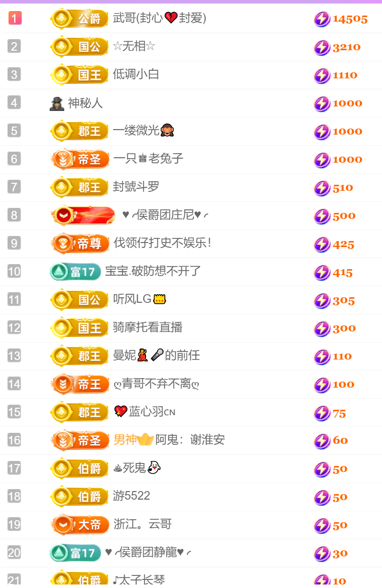 忧宝贺我跑哥哥公爵啦的主播照片