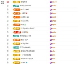 洁儿宝宝💗的图片