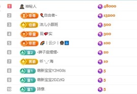 洛洛耶～新年快乐的图片