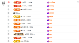 ◐惠主，2388◐主播照片