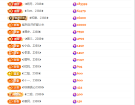 ◐惠主，2388◐主播照片