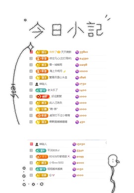 一心爱跳舞唱歌🌟的图片