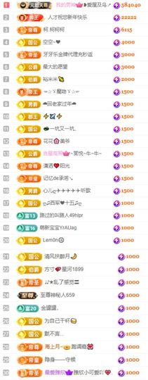 玲儿祝大家新年快乐的图片