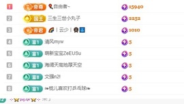 洛洛耶～新年快乐的图片