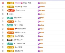 福多多～求百元榜的图片