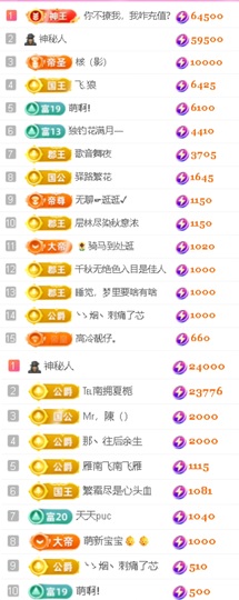 倾城🌸头疼休一天的图片