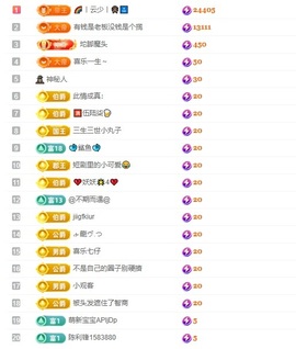 洛洛耶～新年快乐的图片