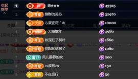 苏苏祝大家新年快乐主播照片