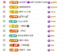 茶茶幸运星的图片