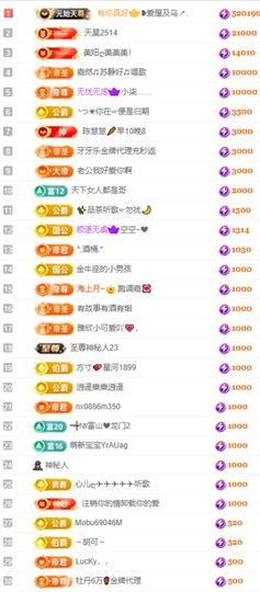 玲儿祝大家新年快乐的图片