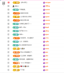 依芝呵呵了~❤~的图片
