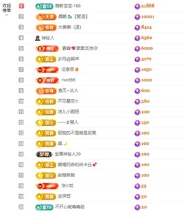 洁儿宝宝💗的图片