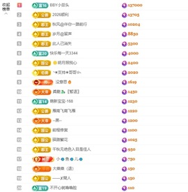 洁儿宝宝💗的图片