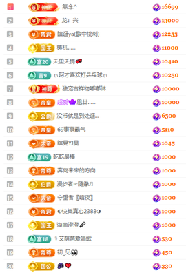 大坤🎸歌♔求百元榜主播照片