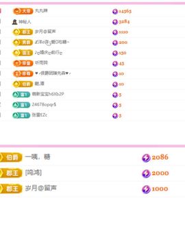 糖笑笑゛五一快乐的图片
