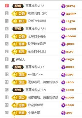 新人畅歌吉他弹唱的图片