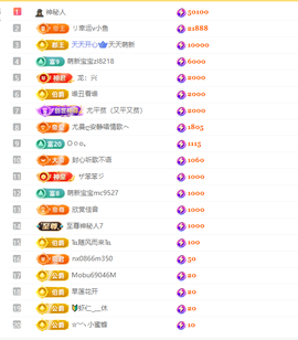 涛子贺回忆哥升神主播照片