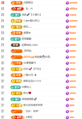 大坤🎸歌♔求百元榜主播照片