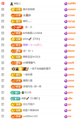 大坤🎸歌♔求百元榜主播照片