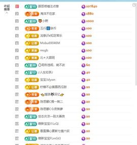 糖糖有点甜🍬的图片