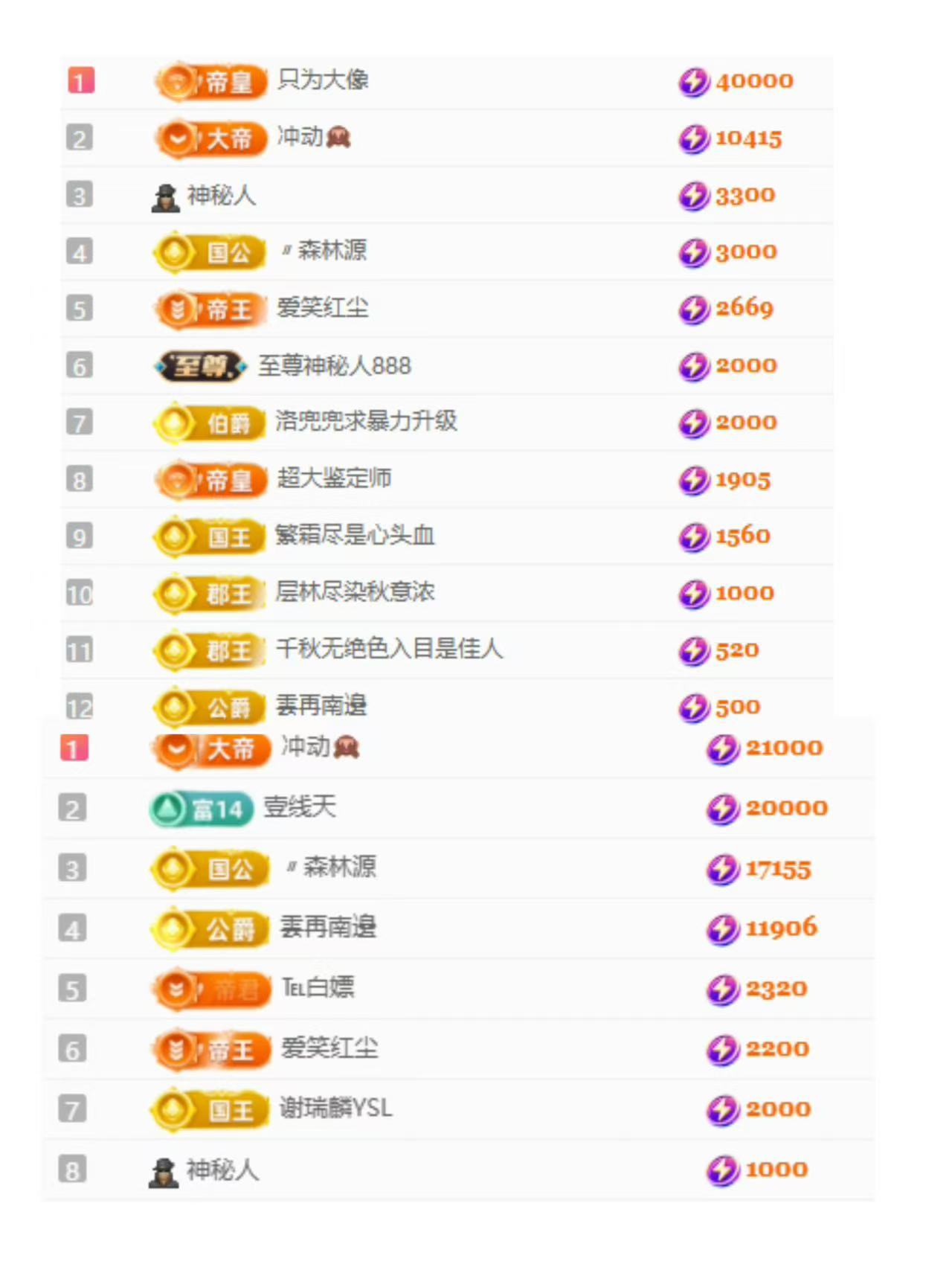 代理心雨四月开门红主播图片