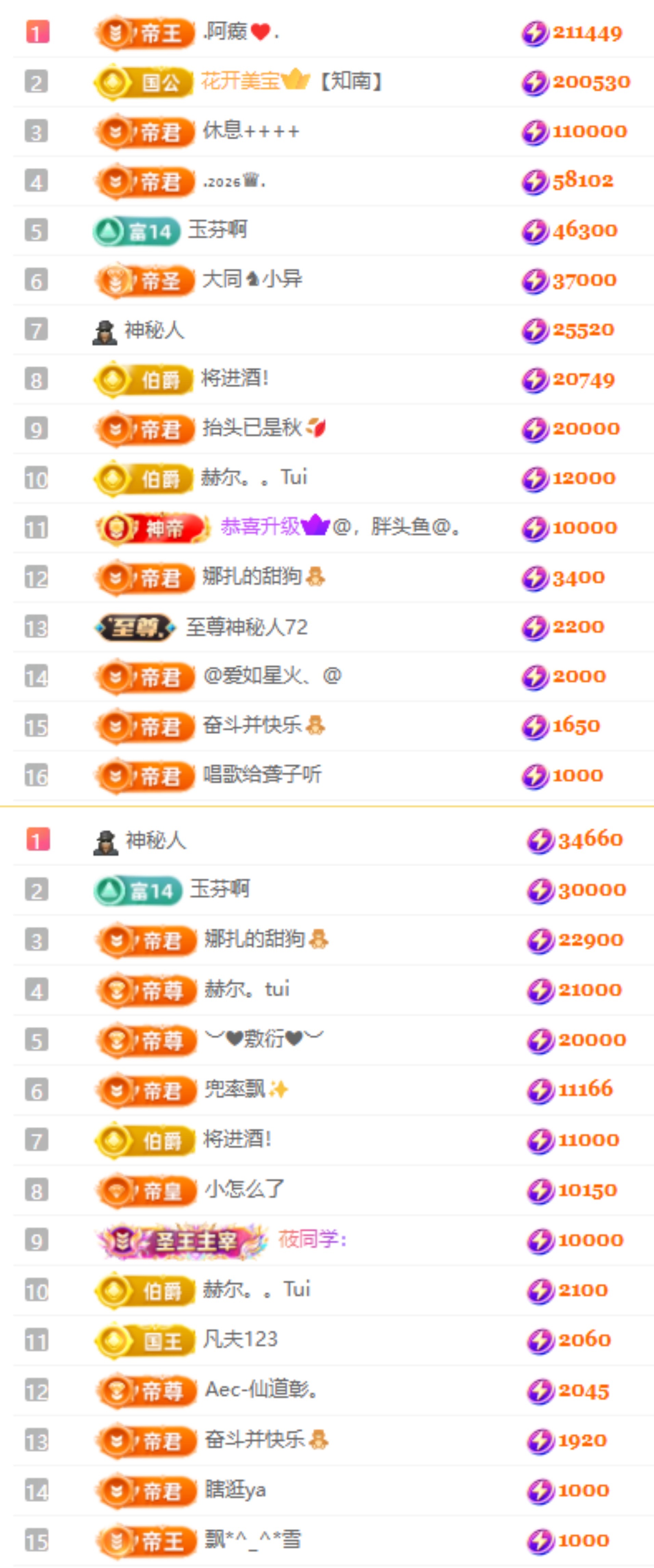 娜扎??的主播照片