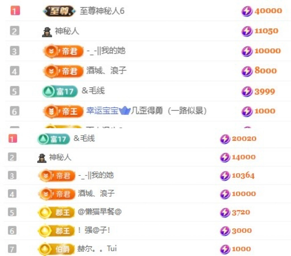 哆啦??的主播照片